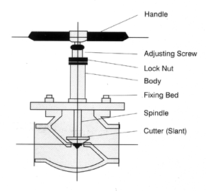 Valve Seat Cutter - 3
